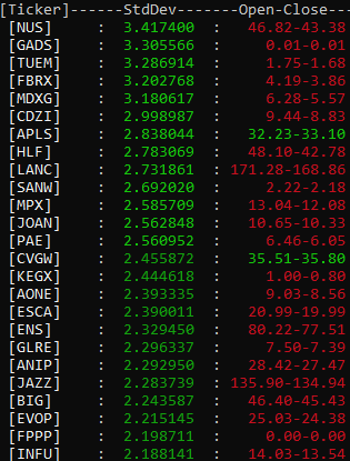 Market Std Deviation Image
