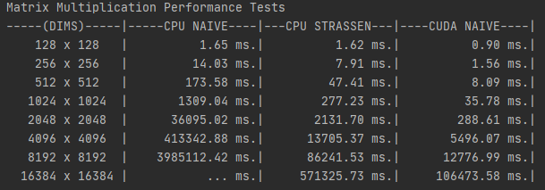 Matrix Dot Product Performance